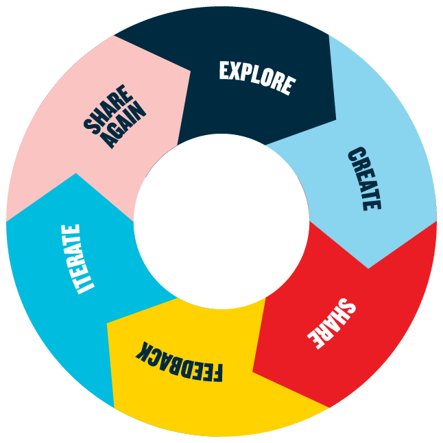 Champions tech track