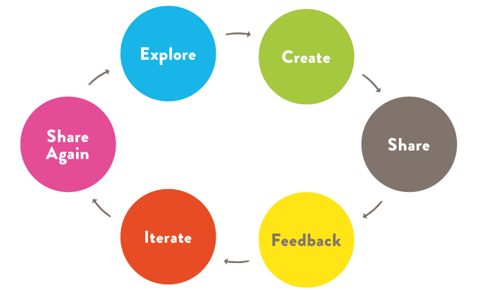 Champions Tech Track